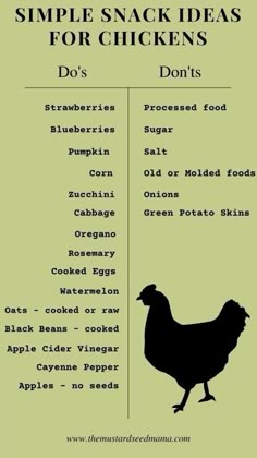 a poster with the words simple snack ideas for chickens do's and don'ts