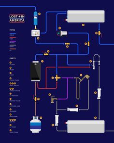 the flow diagram for an electric water heater, with different types of pipes and valves