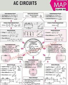 the circuit diagram for an ac circuit is shown in pink and white, with instructions on it