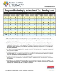 the progress monitoring by instructional text reading level is shown in this manual for students to learn how