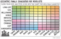 the color chart for each family's generations