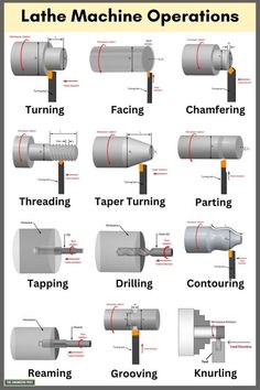 different types of machine parts and their functions in the process of making them easier to work on