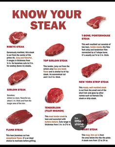 the steak is shown with instructions for how to cook it and what to use it