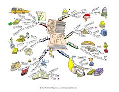 the mind map is filled with books and other things to see in this drawing,