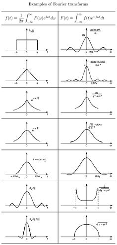 the diagrams for different types of waveforms are shown in black and white, with one line