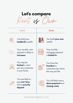 the comparison between rent and own