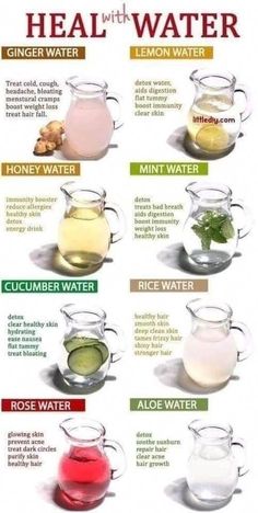 #WeightLossPlans Healthy Water, Herbs For Health, Healthy Drinks Recipes, Healing Food