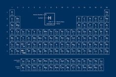 the blueprint version of the periodic table shows the element name and symbol for each element