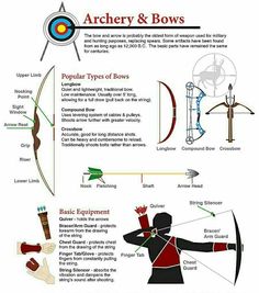 an image of archery and bow's with instructions on how to use the bow