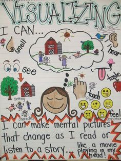 Pinner says, "I created this anchor chart yesterday. My students really enjoyed making their own story "movies" in their minds. They even stated they liked their mental images better than the actual book's illustrations!" Visualizing Anchor Chart, Visualizing And Verbalizing, Ela Anchor Charts, Kindergarten Anchor Charts