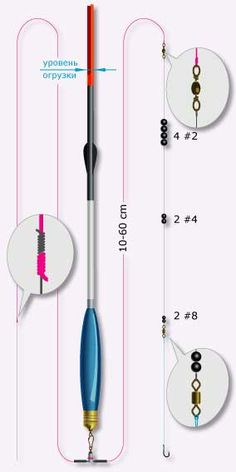 the diagram shows how to use an electric device