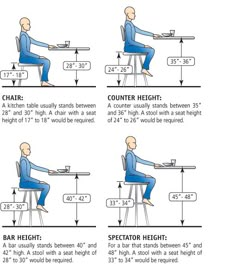 the instructions for how to sit at a desk