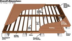 an overview of the different types of decking and how to use them for decks