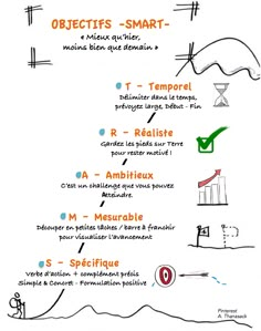 the french language poster shows how to use it