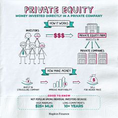 a piece of paper with an image of people and money on it that says private equity