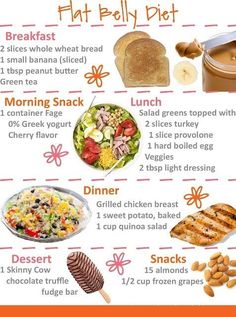 Belly Fat Diet: Here are some essential foods that burns fat....I am gonna try this and see just how much it burns Ph Diet, Crossfit Diet, Belly Diet, Resep Diet, Flat Belly Diet, Belly Fat Diet, Diet Breakfast, Makanan Diet, Diet Vegetarian