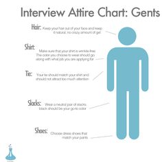 Interview Attire tips Interview Attire For Men, Success Men, Business Attire For Men, Interview Dress, Interview Outfits, Job Interview Tips