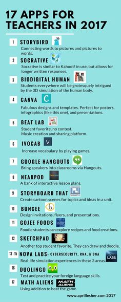 the top ten apps for teachers in 2013 infographical poster with images and text