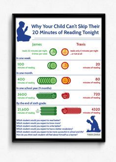 a poster with the words, why you can't skip 20 minutes of reading to your child tonight