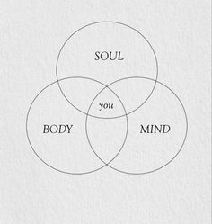 Somatic Aesthetic, Pilates Mood Board, Mind Body Soul Tattoo, Mindfulness Aesthetic, Muse Aesthetic, Mental Health Support, Holistic Wellness, Mind Body Soul