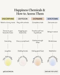 Happiness Chemicals, Healthy Hormones, Mental Health Facts, Menstrual Health, Feminine Health, Happy Hormones, Hormone Health