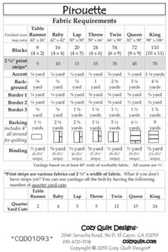 a table with numbers and symbols for different types of furniture, including the number of seats