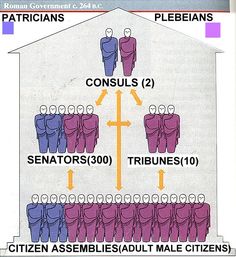 the diagram shows how many people are in different groups, and what they can do with them