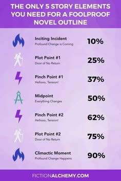 an info sheet with different types of font and numbers on it, including the words