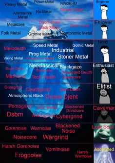 an iceberg is shown with the names of its main types and their meaningss