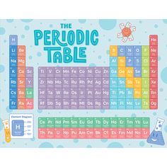 the periodic table poster with colorful elements