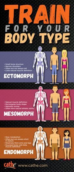 an info poster showing different types of human body parts