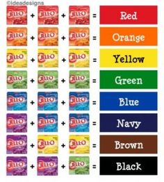 the color chart for different flavors of fruit juices and orange, red, yellow, green, blue, brown, black