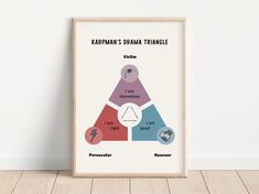 a poster with the words kappman's drama triangle on it in front of a white wall