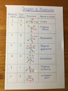 a sheet of paper with the names and numbers of different substances