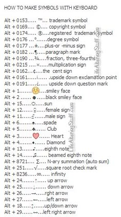 the instructions for how to make symbols with keyboard