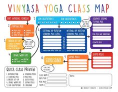 a yoga class map with instructions for each class