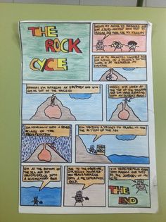 the rock cycle is drawn on a piece of paper