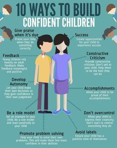 the 10 ways to build a confident children's heart and mind info graphic by believepho