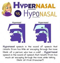 152 likes, 2 comments - slp.practice on February 29, 2020: "I love this diagram! I remember I used to get so confused with the hyper and hypo nasal but I lea..." Cleft Palate Speech Therapy, Speech Pathology Grad School, Speech Therapy Organization, Speech Language Pathology Assistant, Preschool Slp, Voice Therapy, Myofunctional Therapy