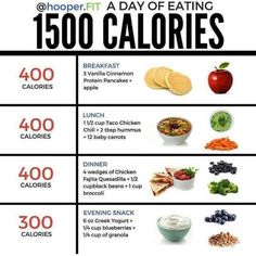 Hummus Calories, 1500 Calorie Diet Plan, 1500 Calorie Diet, 1500 Calorie Meal Plan, Day Of Eating, 1200 Calorie, Clam Recipes, Calorie Meal Plan