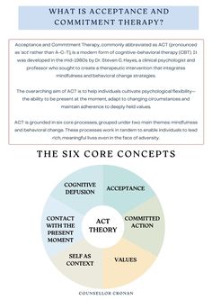 What is act therapy? Download the workbook now.  . . .   zones of regulation. school counseling. school counselor. school counseling tools. counseling resources. DBT Skills. DBT resources. DBT Tools. Dialectical Behavior Therapy. Psychology. Psychology tools. Psychology Resources. Counsellorcronan. Social worker. Social worker tools. Mental health book. Depression help. Self-care. Anxiety help. Anxiety tools. Mindfulness. Affirmations. SFBT. EMDR. CBT Tools. CBT worksheets. Instant download. Neuropsychology. PTSD. Trauma. Acceptance and commitment therapy. ACT therapist. Cheat sheet. Self-esteem. Growth mindset. SMART Goals Acceptance And Commitment Therapy, Private Practice Therapy, Student Counseling Tools, Psychology Resources, Counselling Tools, Dbt Skills, High School Counseling, Middle School Counseling, Dialectical Behavior Therapy