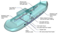 an image of a diagram of a boat with parts labeled in the text below it