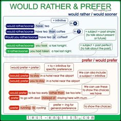 a poster with words that say would rather be in english or spanish, and the text below it says would rather be in another language