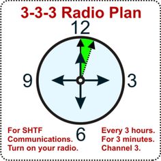 the 3 - 3 - 3 radio plan is shown with arrows pointing in different directions