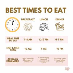 Healthy Times To Eat, Eat Well Guide, Healthy Diet Inspiration, What Time To Eat Meals, Food Routine Healthy, Healthy Eating Benefits, Self Care Food Recipes, What Times Should You Eat, Best Times To Eat During The Day