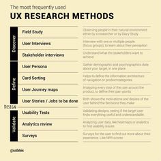 an info sheet with the words ux research method in black and white on it