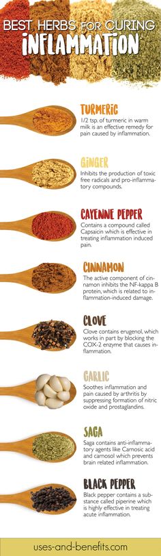 herbs-for-inflammation Anti Dieting, Inflammatory Foods, Think Food, Cayenne Pepper, Herbal Medicine, Cayenne, Losing Weight, Healthy Tips