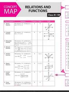 the concept map for functions and functions