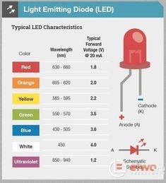 the light emitting diode led is shown in this diagram