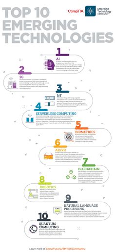 the top ten emerging technologies info